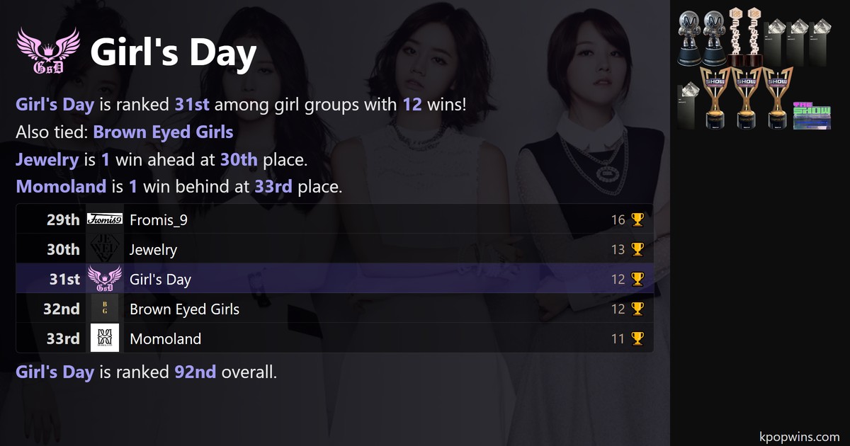 Girl's Day